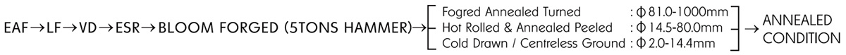 D2 round bar production process