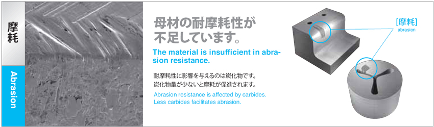 Abrasion kd11max