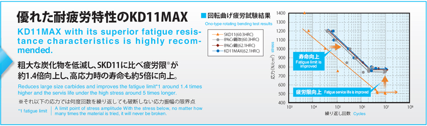 Chipping kd11max solution