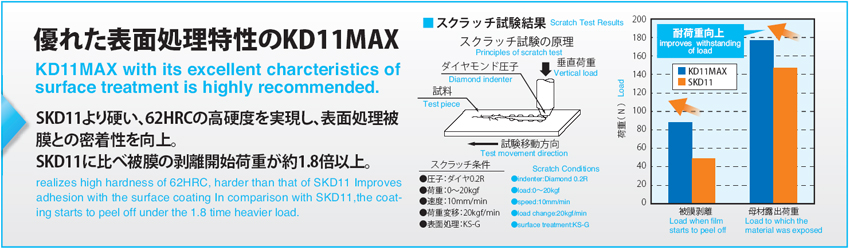 Galling kd11max solution