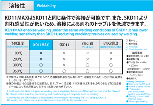 Weldability kd11max