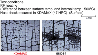 Heat check of kdamax