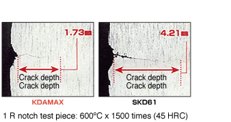  Cracks in the kdamax