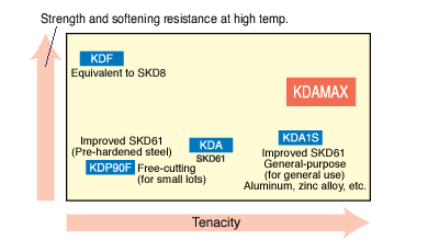 Position of kdamax
